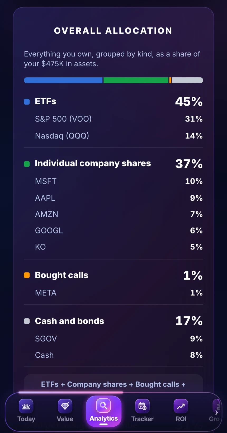 Analytics tab: the big picture ring, everything a sample portfolio owns, biggest first