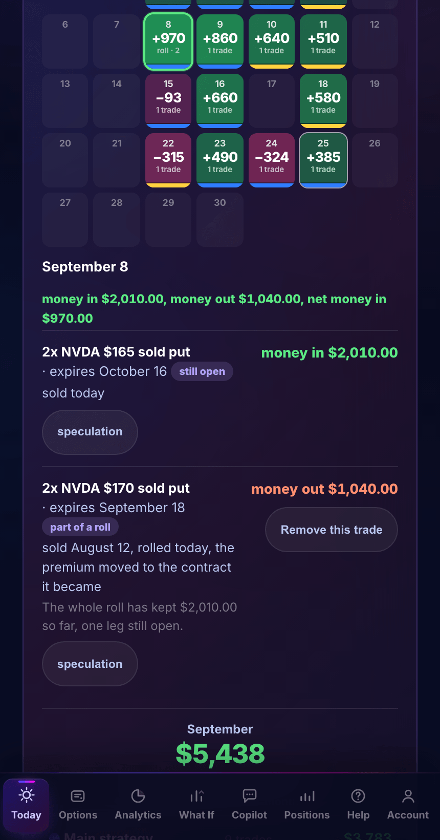 Income calendar day popup showing a rolled trade start to finish