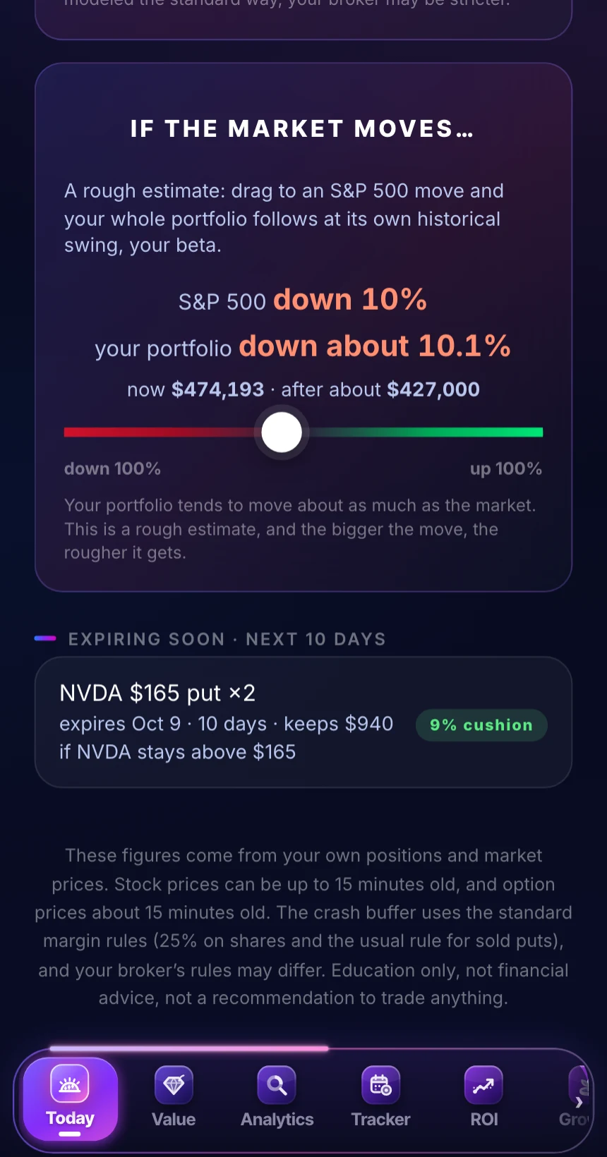 Today tab: the market slider at an S&P 500 fall of 10 percent, and the sample portfolio's estimated move